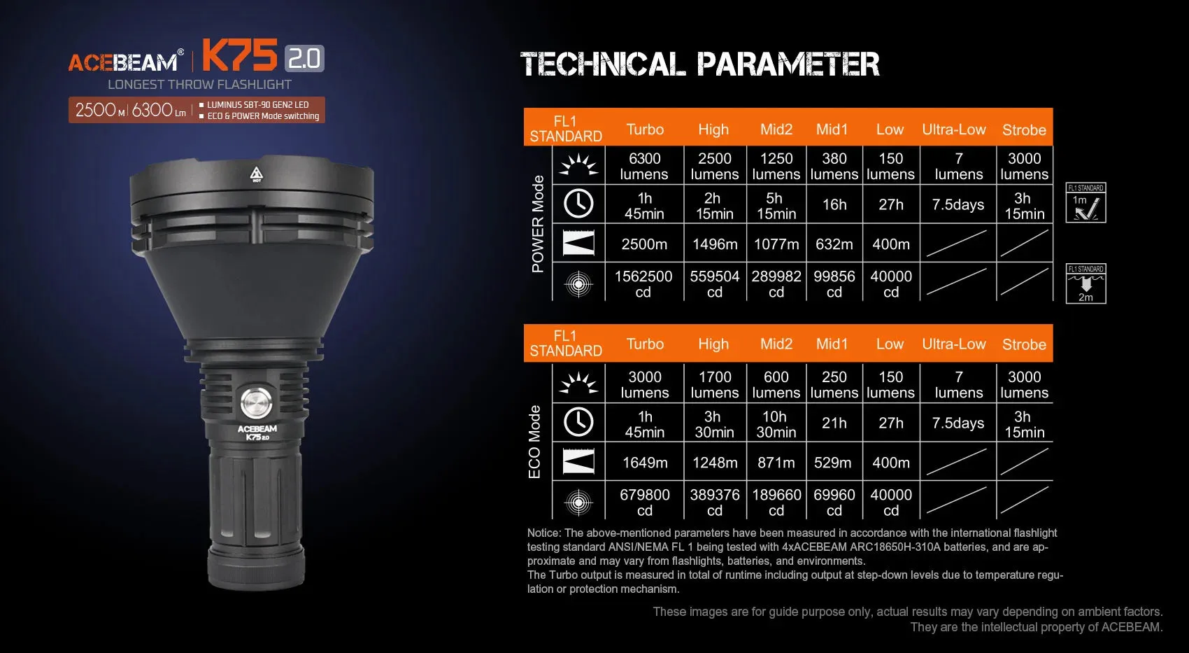 Acebeam K75 2.0 6300 Lumen Long Distance Throw Flashlight (1.5 miles)