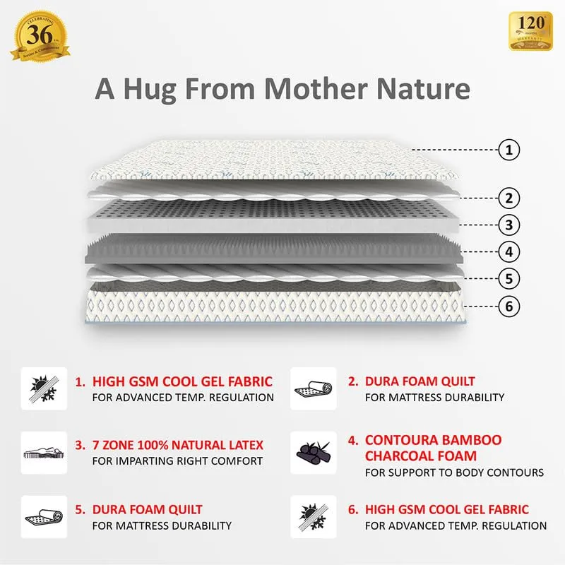COIRFIT BIOLIFE 7-Zone 100% Natural 10 inch Queen Latex Mattress| Talalay Technology|Cool Gel Mattress |10 Years Warranty, (84x66x10 inches)