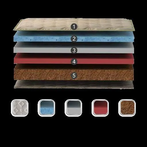 RELAXWELL MATRESSES Celeste - Ortho Coir Mattress with Free Pillow for Your Comfort Night | Foam Matresses | Matresses for Comfortable Sleep (78x36x6 Inches, Single)